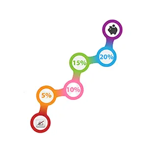 Compensacion por volumen